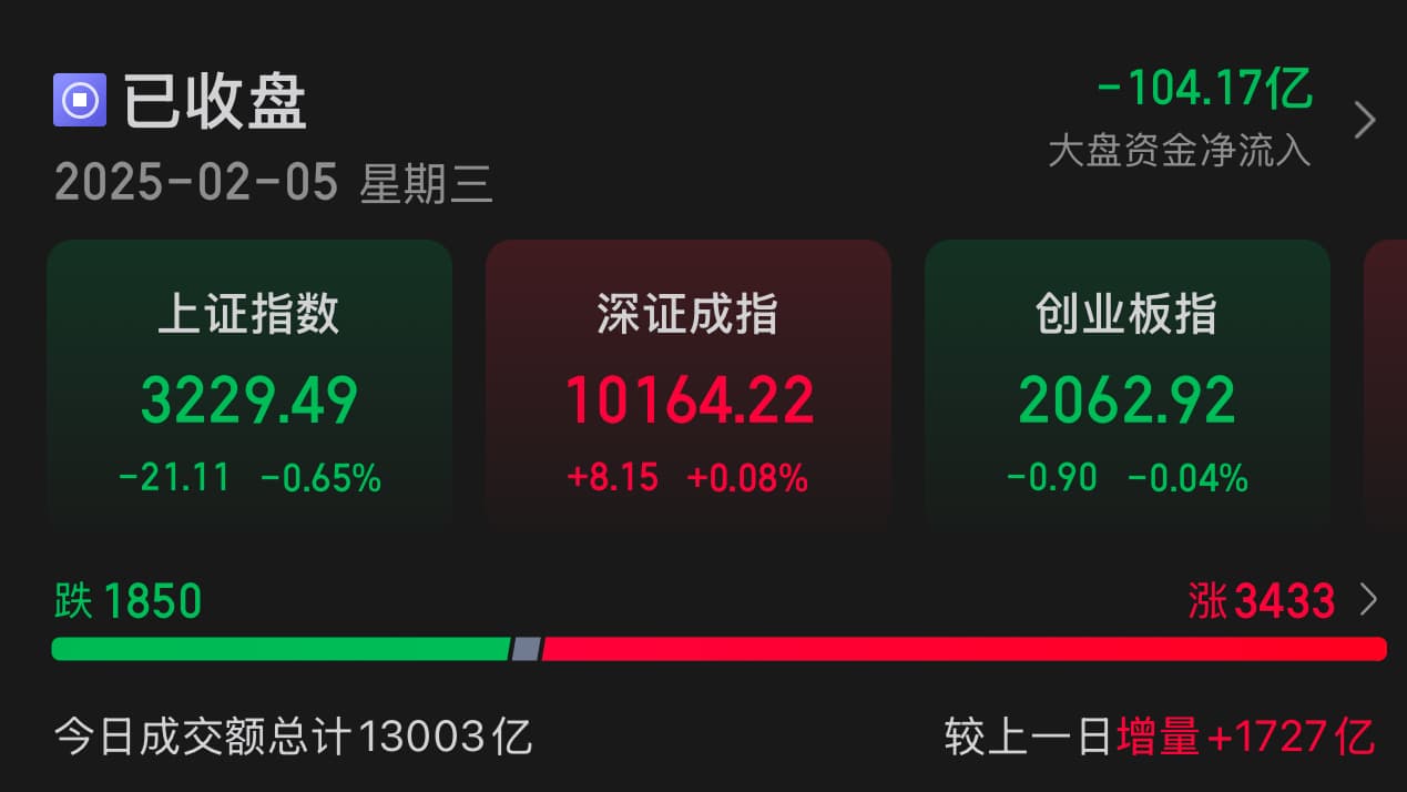 蛇年首个交易日，DeepSeek涨停潮