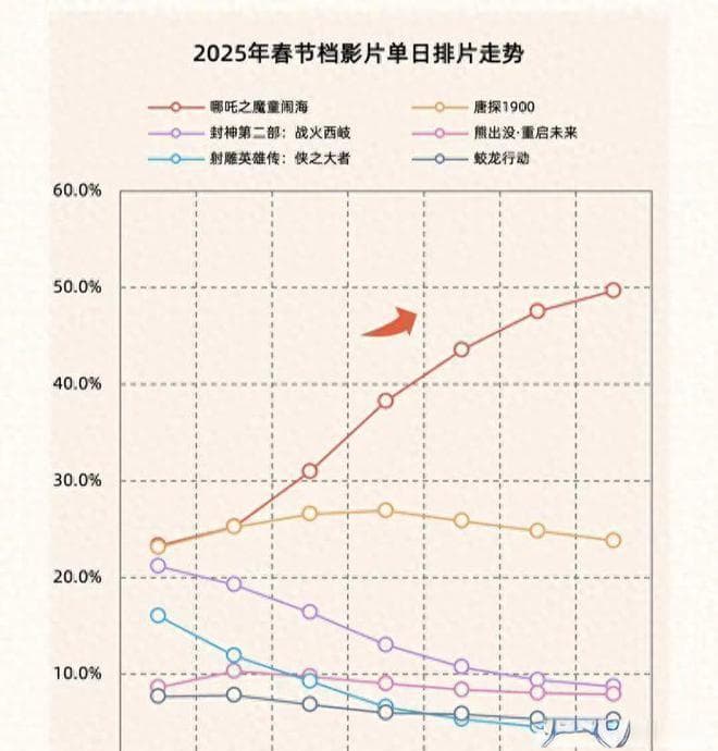 哪吒为何高开暴涨？背后揭秘三大原因