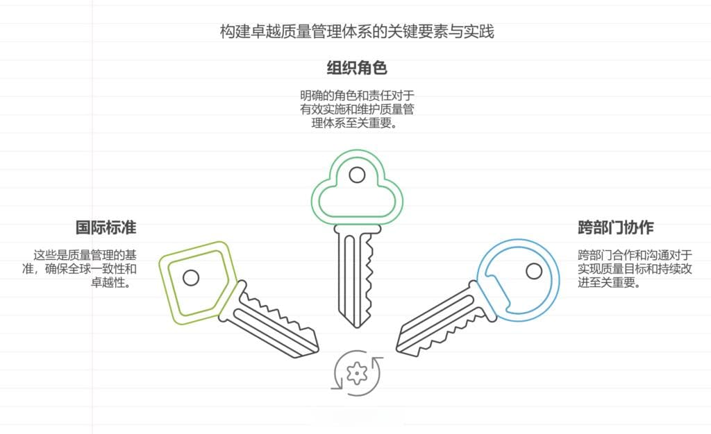 项目质量管理体系及保证措施