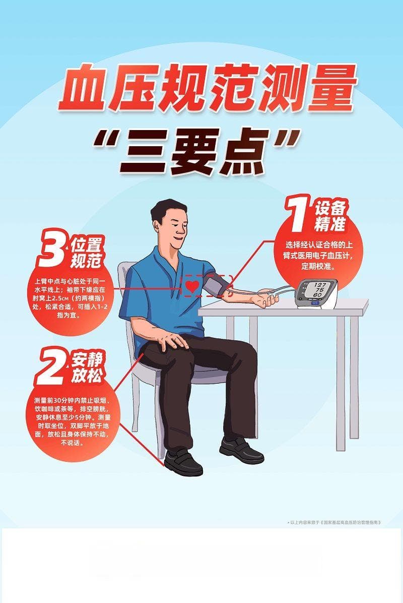 健康血压 健康生活