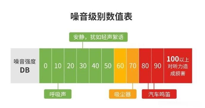 噪音污染不可忽视！一文了解噪音的双重危害！