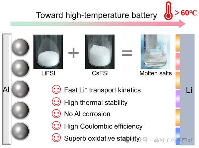 清华大学刘凯、陈翔合作EES：在极端高温锂电池电解质领域取得重要进展
