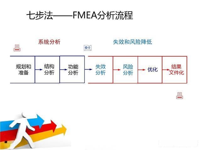 AIAG-VDA第五版FMEA内部培训