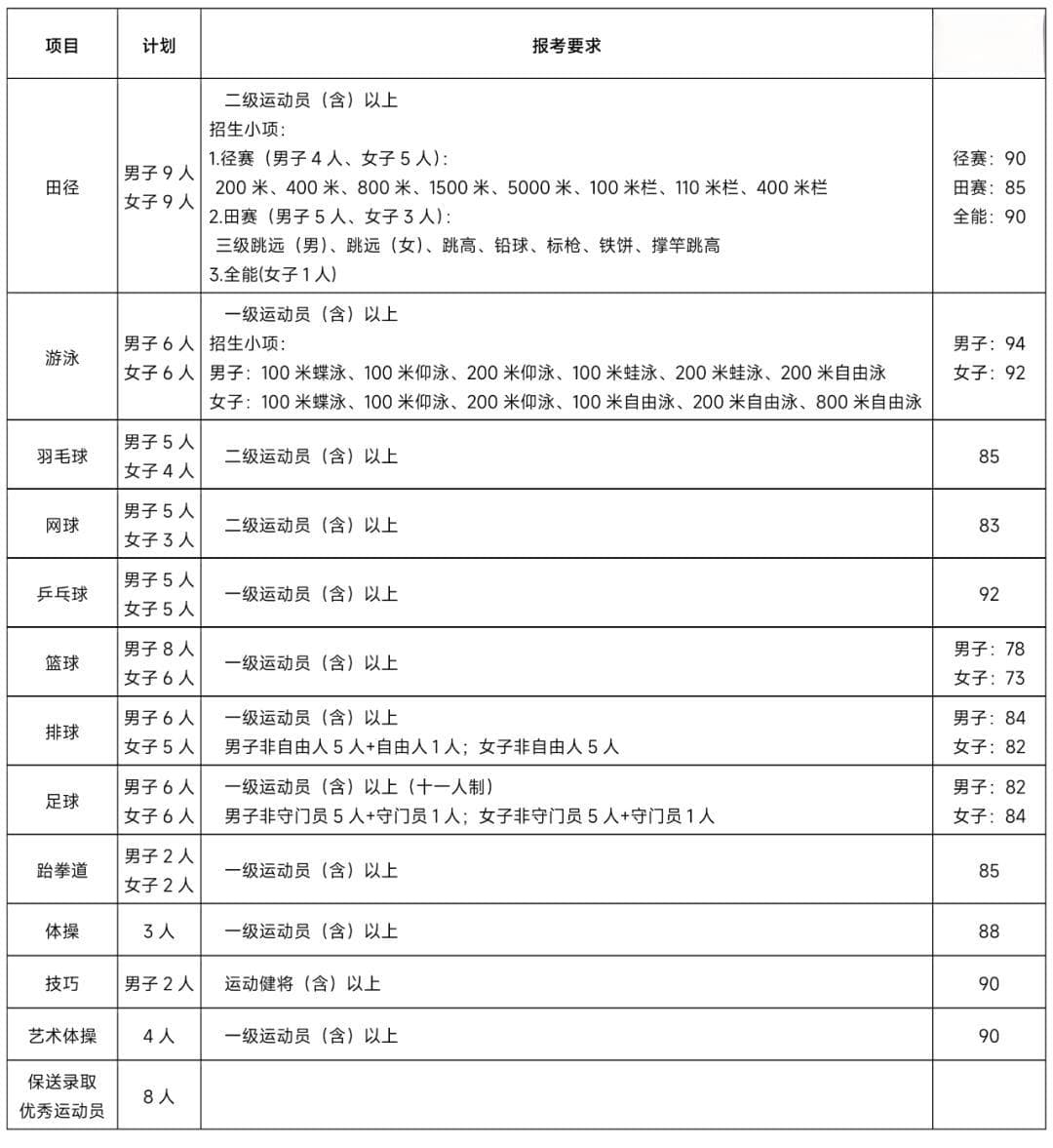 @高明学子，多所院校发布招生简章！报考体育单招要注意