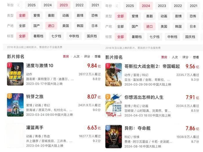 好莱坞退守美国，娱乐全球化进入新阶段？
