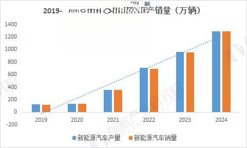 就业率100%！2025年十大超级就业风口，出现了
