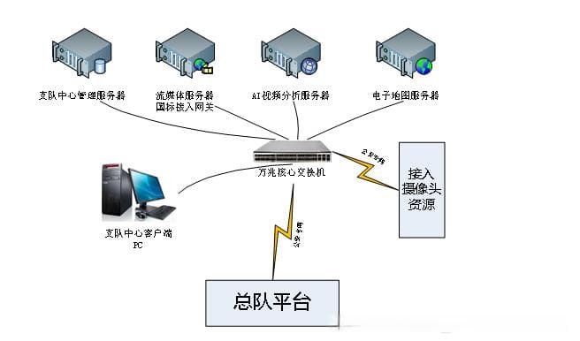 AI道路交通违章智能抓拍系统解决方案