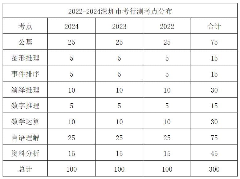 2025深圳市考《经济金融素质测试》笔试科目考试大纲解读