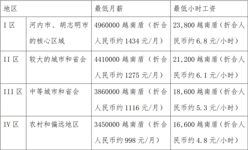 中国企业出海越南：劳动用工合规指南