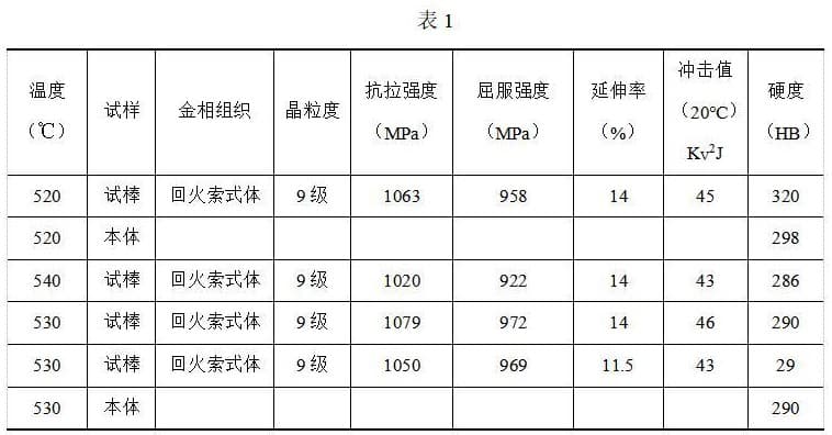 高强、高韧、高耐磨性低碳铬钼合金铸钢及热处理工艺的制作方法