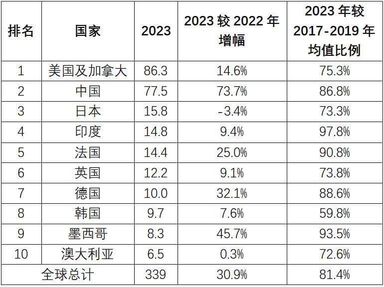 全球电影市场格局中的中国电影
