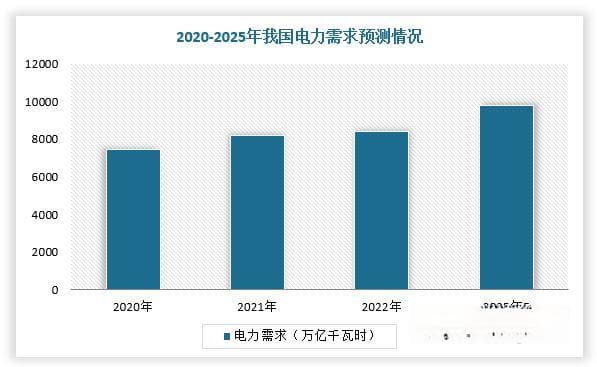 各国积极布局 我国可控核聚变行业商业化进程加速 潜在需求空间大