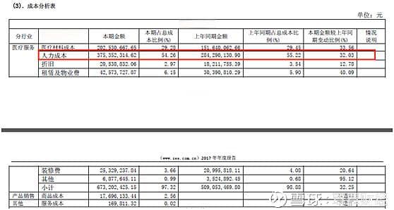 如何阅读财务报表——第26节：应付职工薪酬