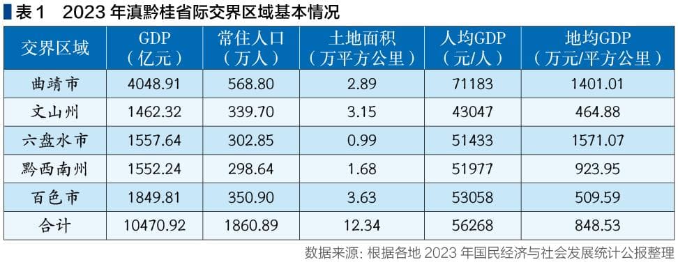 滇黔桂省际交界区域的破局