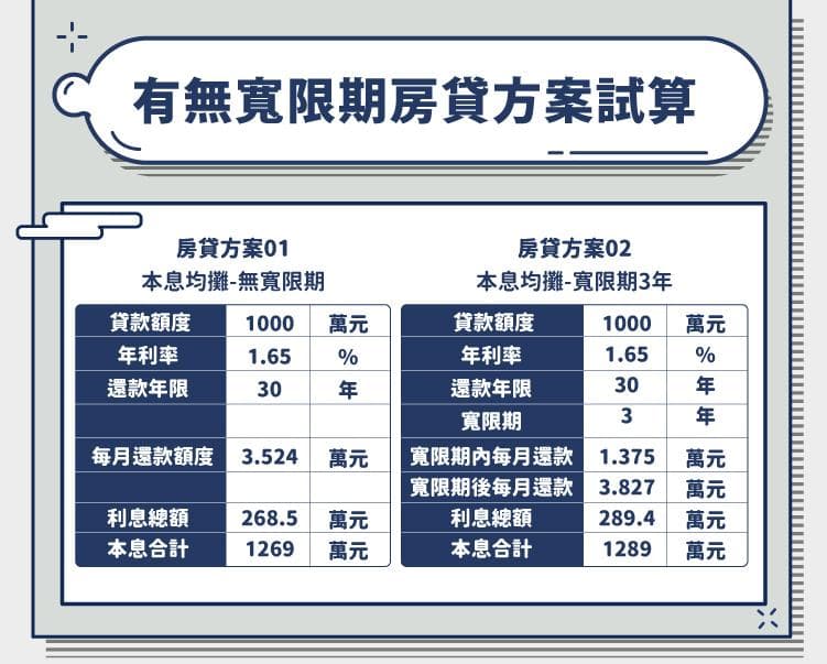 宽限期是什么？房贷宽限期怎么申请？宽限期优缺点整理！