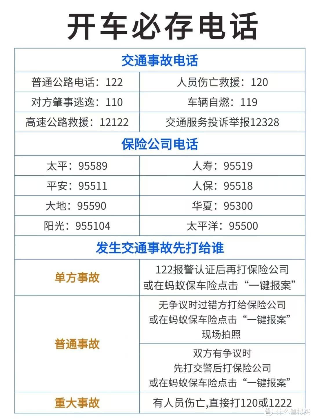 车险选购指南：必买3种+推荐2种，保费计算规则详解