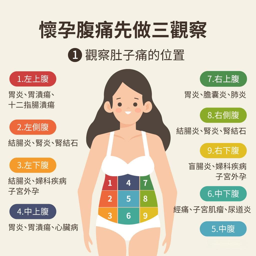 怀孕期间腹痛怎么办？10种常见原因及应对指南