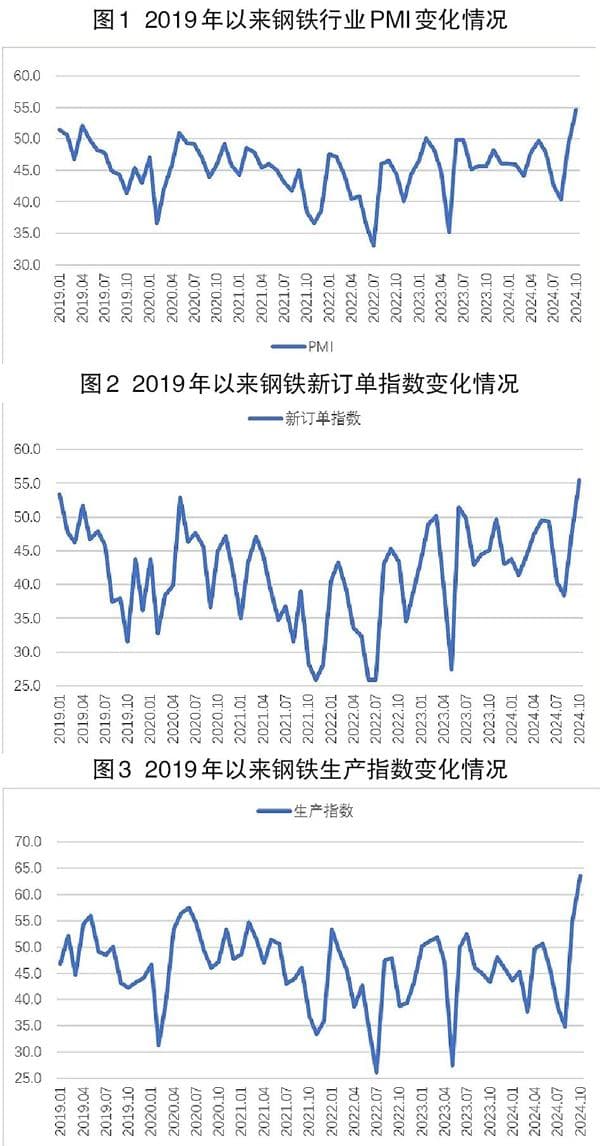 市场供需同步好转 钢铁行业较快回升