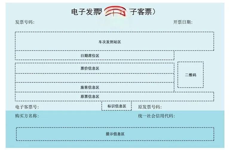 铁路电子发票抬头填个人还是企业？购买方和乘车人谁来开？