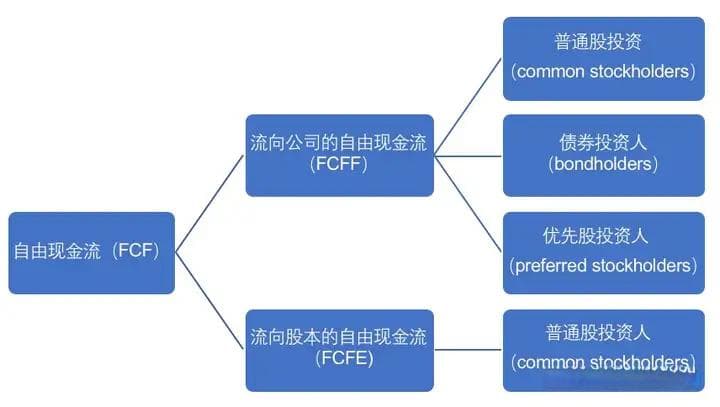 公司估值模型详解：FCF模型的优势与应用