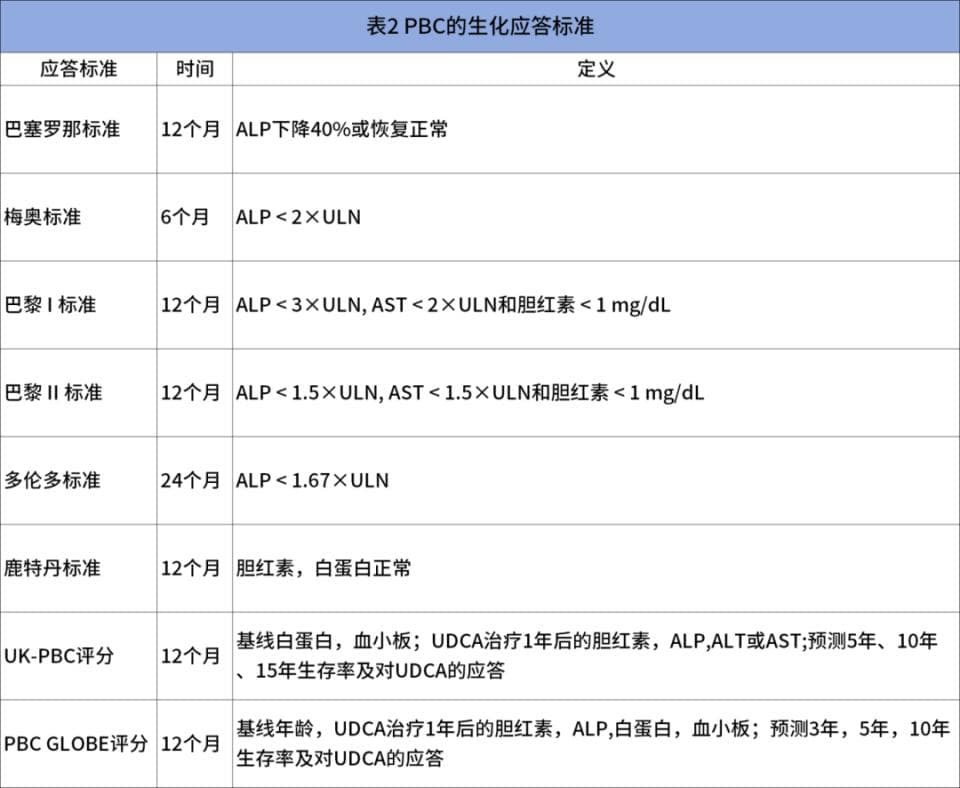 原发性胆汁性胆管炎的临床管理：诊疗要点解析