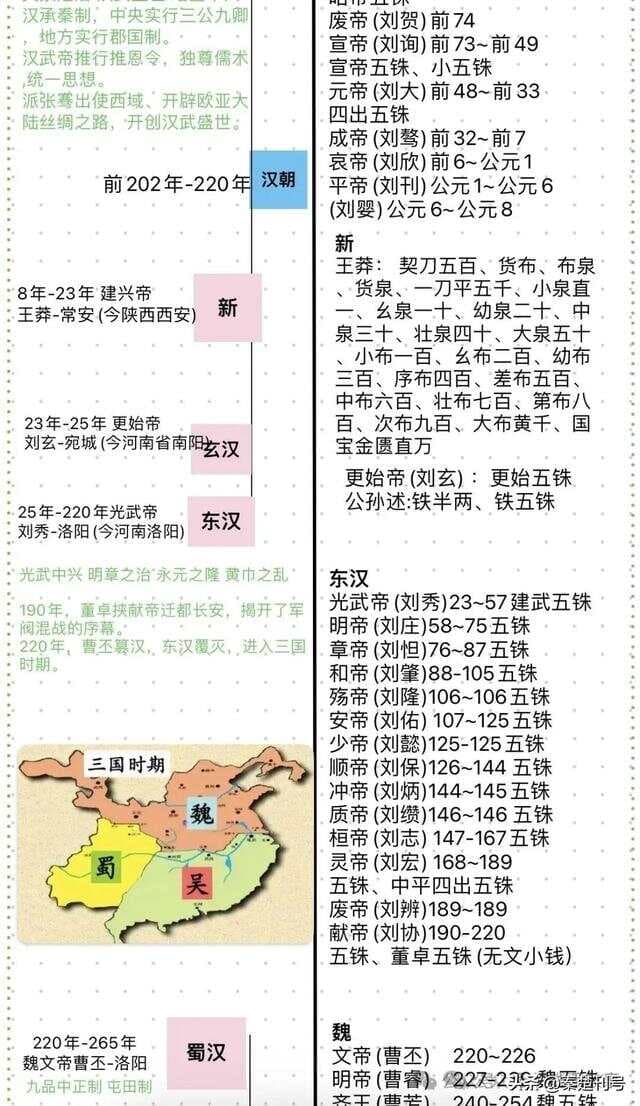 【历史之谜】中国钱币极简史（附完整年表）