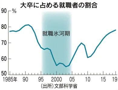 警惕“就业冰河期”这代人的“消费疤痕效应”
