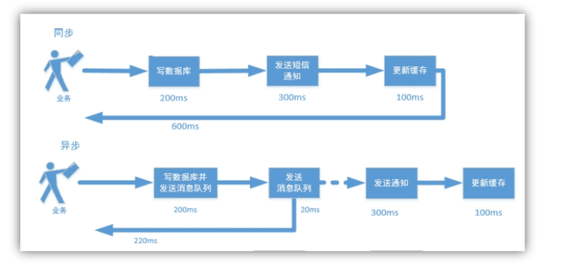 RabbitMQ 技术详解：异步消息通信的核心原理与实践