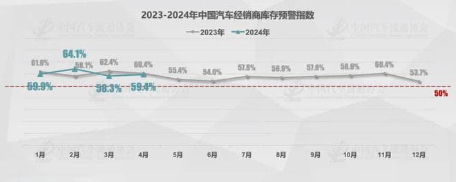 BBA降到十几万也没人买？车主：身边12个同学，8个都换了电动车