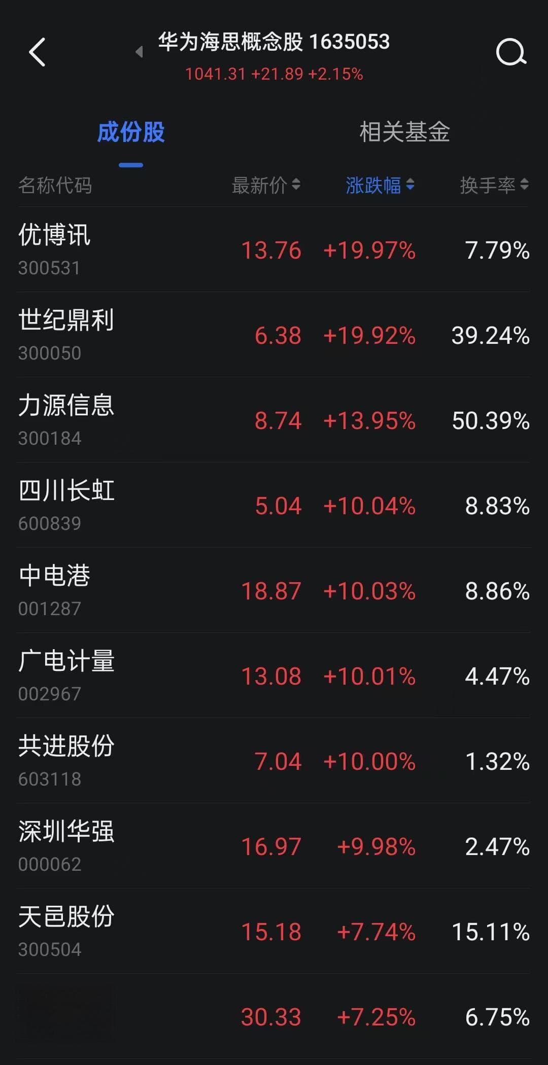 华为海思概念股持续大涨，多家公司回应并提示风险