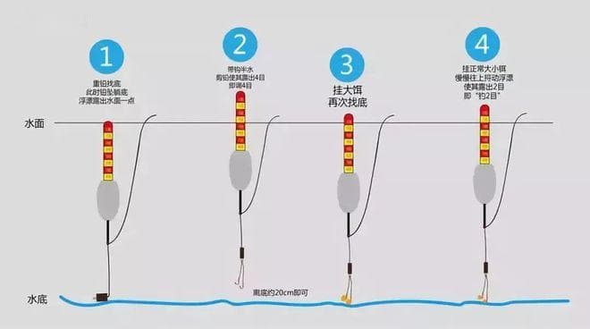 调高钓低和调低钓高的区别，天冷后到底那个更好用？