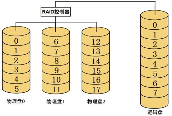 硬盘模式JBOD：概念、原理与故障分析