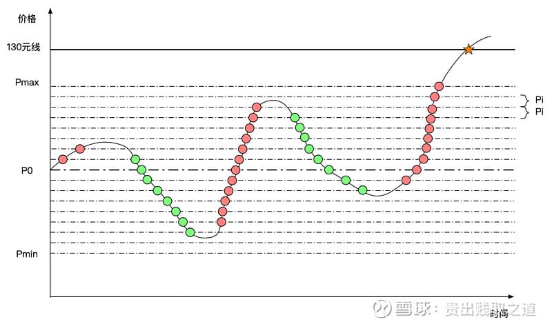 聊聊网格交易的优劣