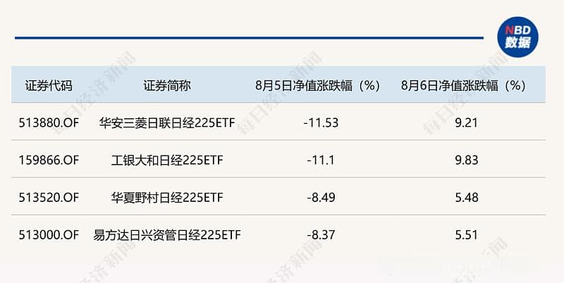 都是日经225ETF，为何净值波动差异明显？分析来了