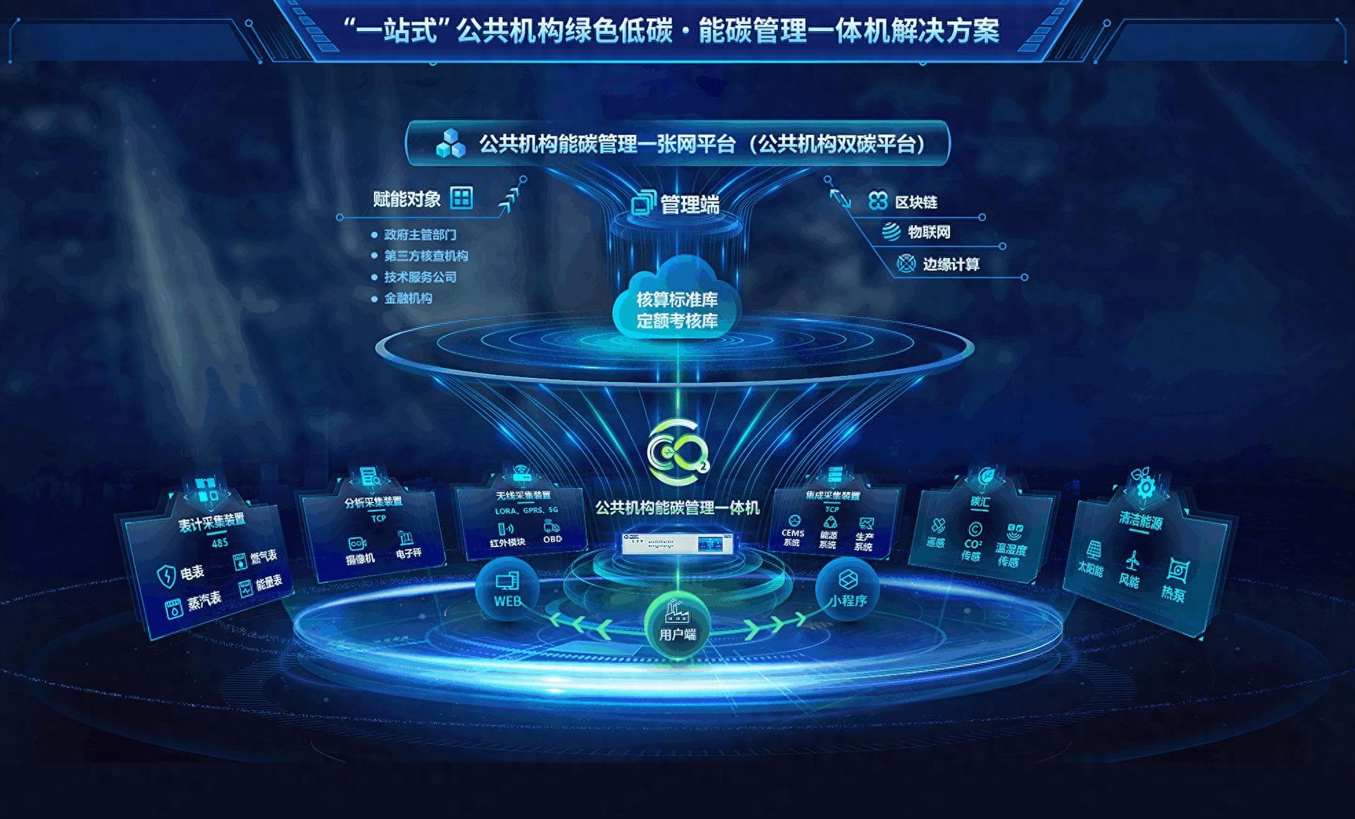 可视化大屏的拓扑图，漂亮重要还是信息传递更加重要？