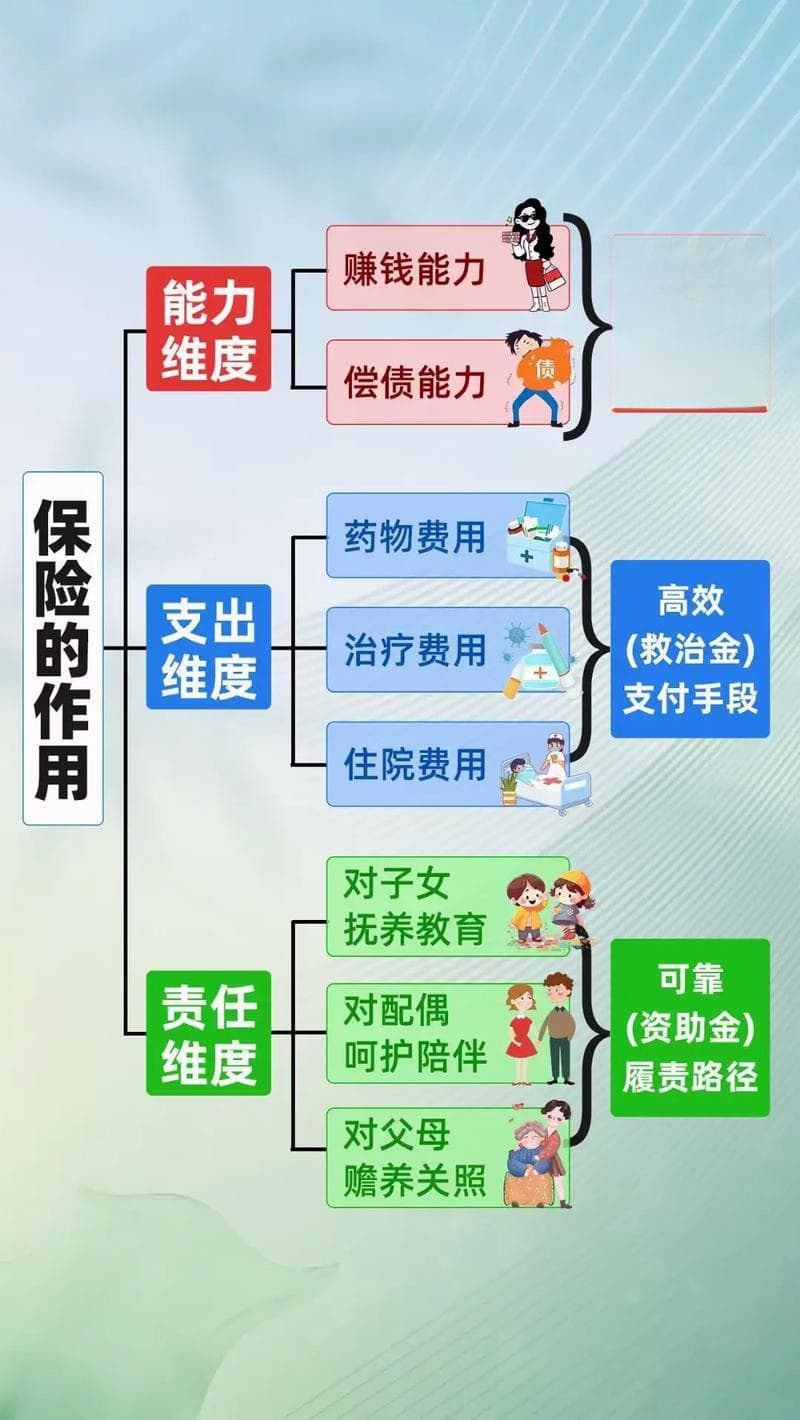 保险知识解析：保额赔付的重要性与关键点