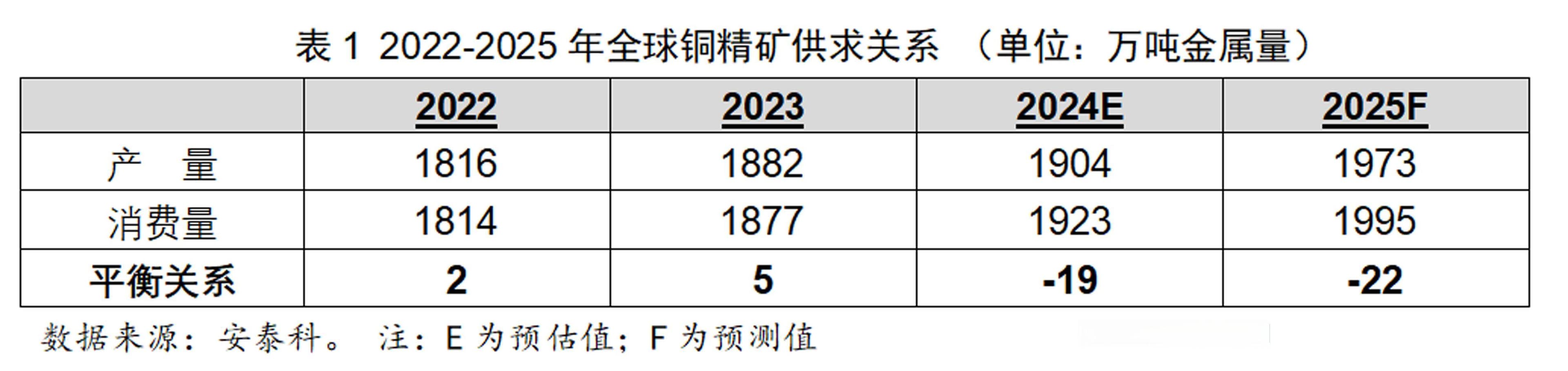 2025年铜均价或呈前低后高走势