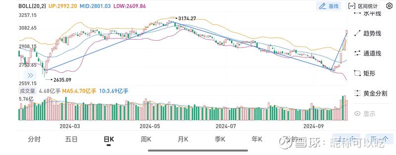 A股连阳背后：投资情绪与市场波动的微妙关系