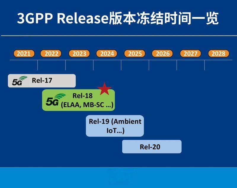 5G-A规模升级之问:硬门槛与软学问