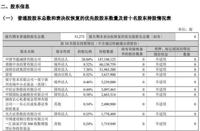 莱宝高科三季度净利润同比下滑7% 3名董事对一配套设施建设计划投弃权票