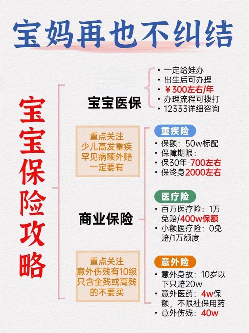 新生儿保险基本知识详解