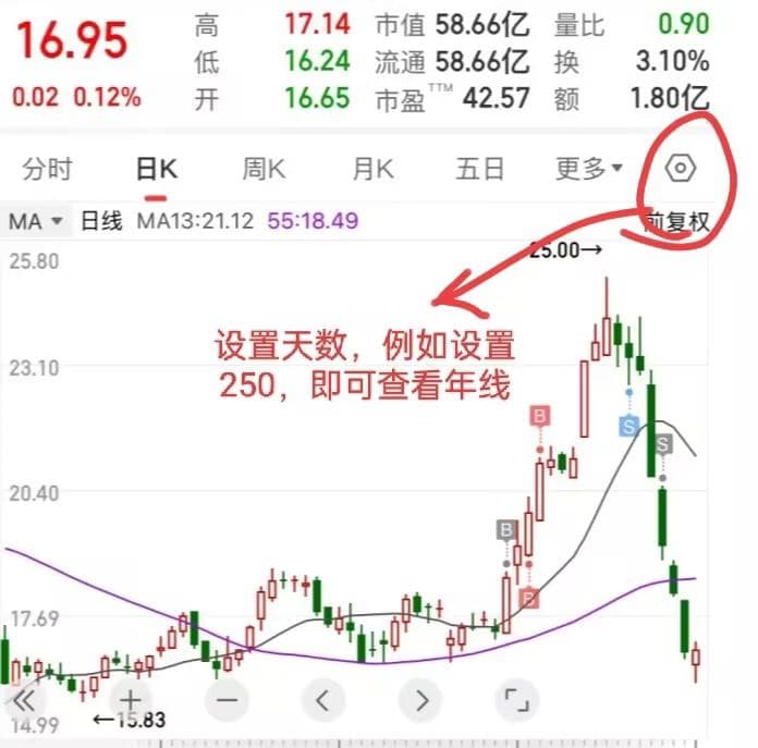 股票均线是什么？怎么分析？一文带你看懂均线