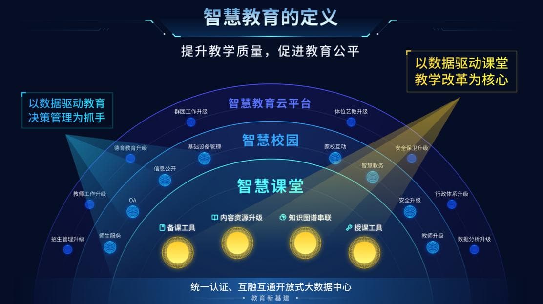 构筑未来，智慧城市数字孪生技术
