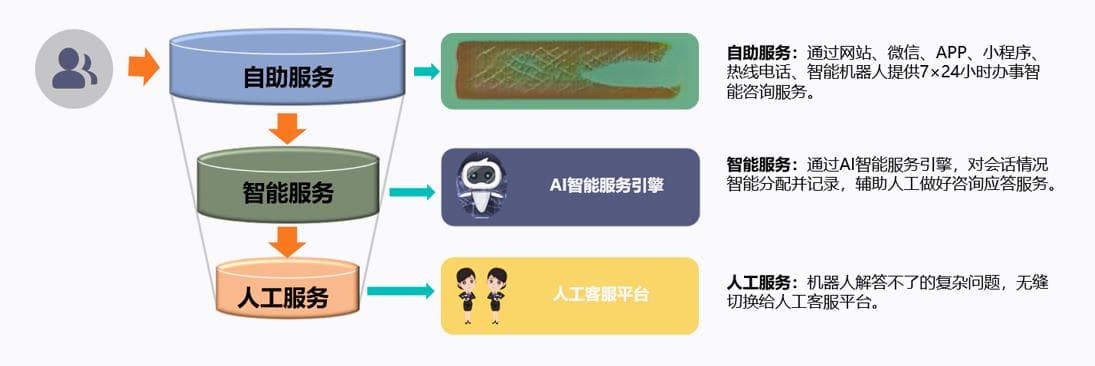 AI智能客服如何助力泛政务领域实现服务效率和个性化服务的双重提升？