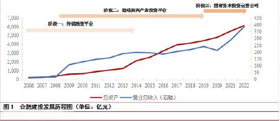 城投转型典范：合肥建投的蜕变之路