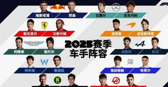 2025赛季F1全阵容公布，角田裕毅迎新搭档，勒克莱尔争夺车王！