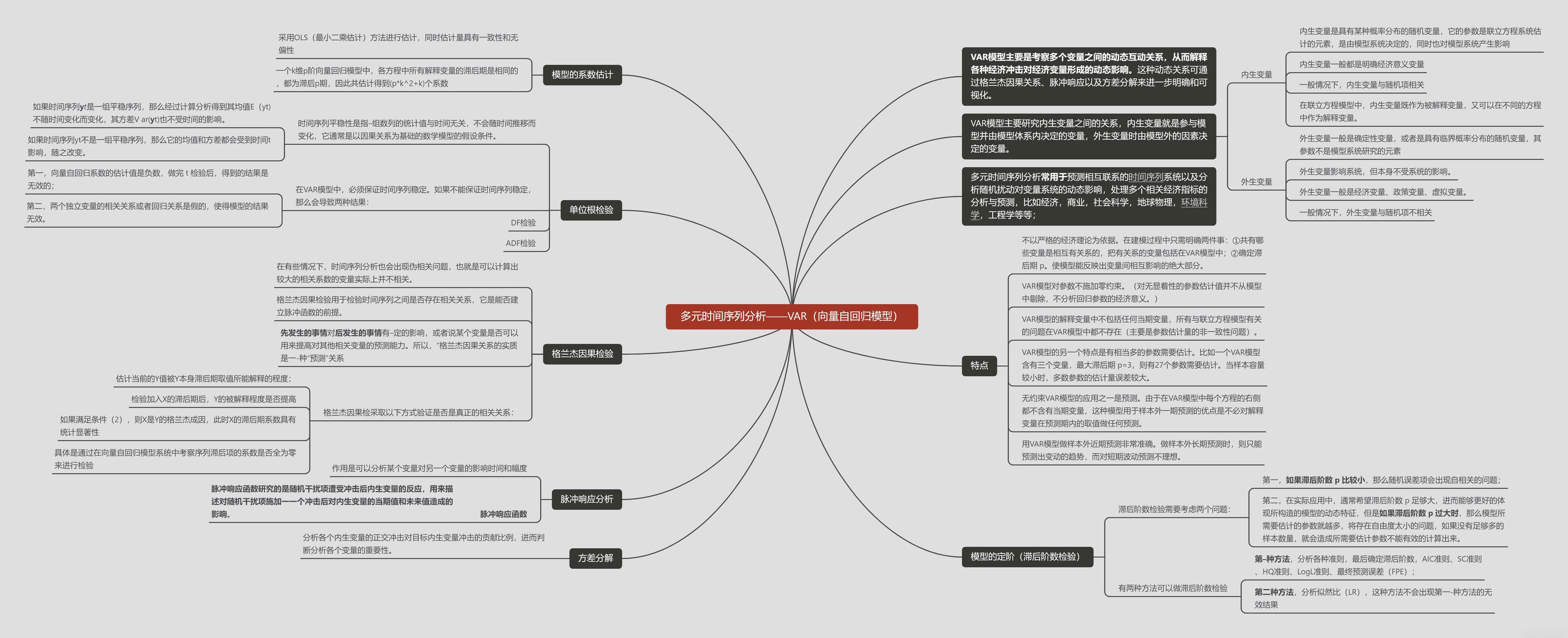 多元时间序列分析——VAR（向量自回归模型）