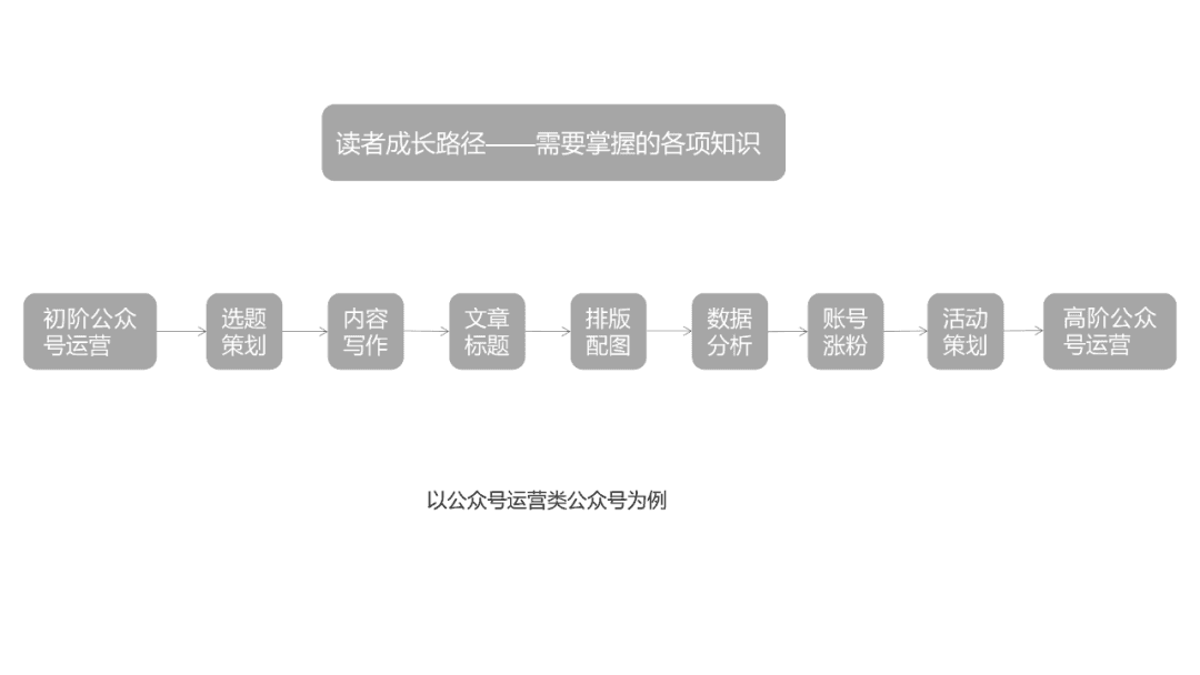 公众号写什么内容好？选题没灵感怎么办？