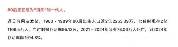 “每20个80后就有1人去世”？人口学教授反驳，假数据最初来源或是AI