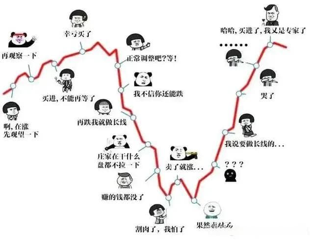 股市“涨停次日”的七大处理方法：1.开盘就涨停，一字板，持有！